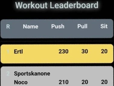 Top 2 ranked people on my workout-tracking project